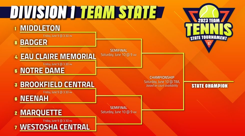 High School Athlete of the Week Westosha Central Boys